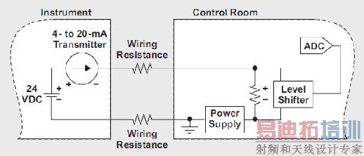 教您利用4-20mA电流环路系统中产生的废能