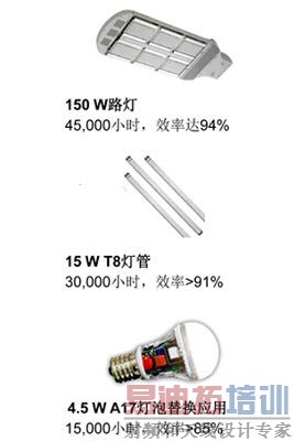 畅谈LED照明方案2013年的四个趋势