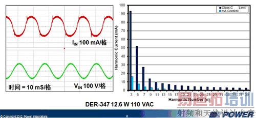 畅谈LED照明方案2013年的四个趋势