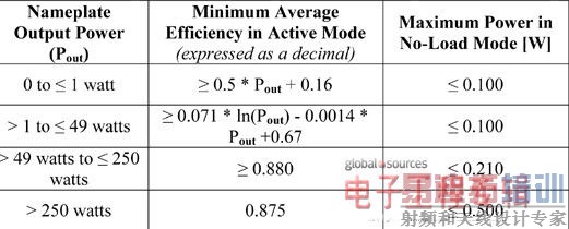 ���ܽ�����ͣ�������һ���������Ĵ����ܺ�