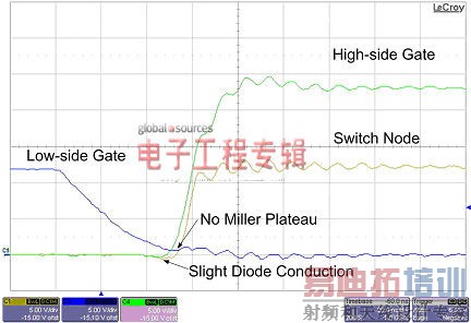 电源设计小贴士之正确地同步降压FET时序