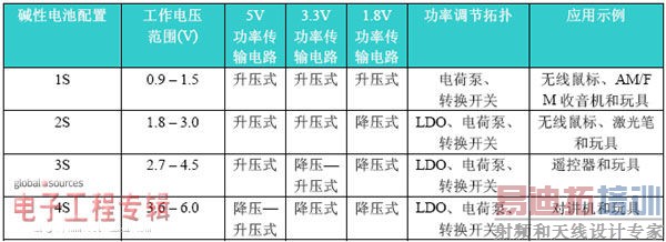 便携式电子中的电池供电策略