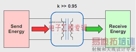 ����Qi��׼�Ľ��ջ���Ȧ�����