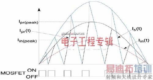 ʹ������һ�βഫ�п��Ƶ�LED����������