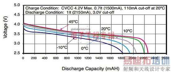 拆解:高压锂离子电池组管理——安全供电的保证