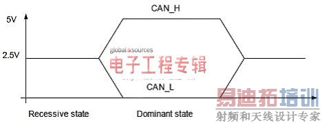 拆解:高压锂离子电池组管理——安全供电的保证