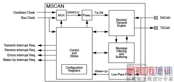 拆解:高压锂离子电池组管理——安全供电的保证