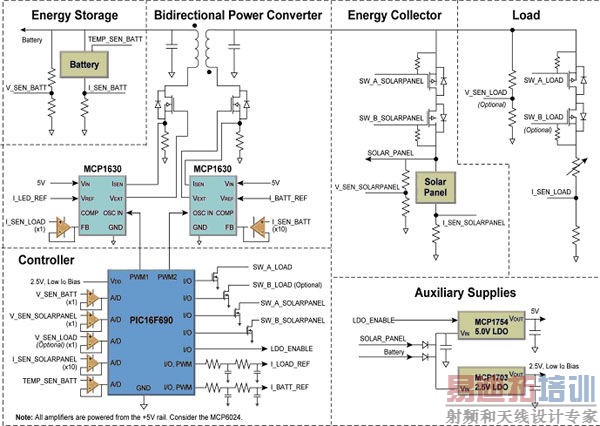 离网太阳能系统设计中的电源电子解决方案
