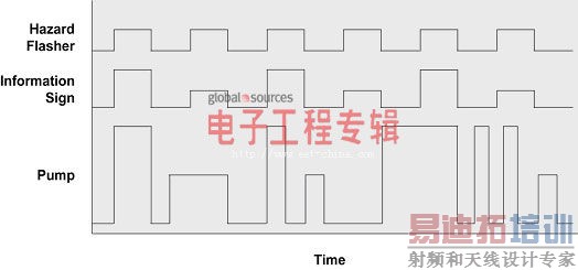 离网太阳能系统设计中的电源电子解决方案