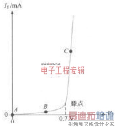 �Ĵ����Ը�ѹLED�����������䷢չ����