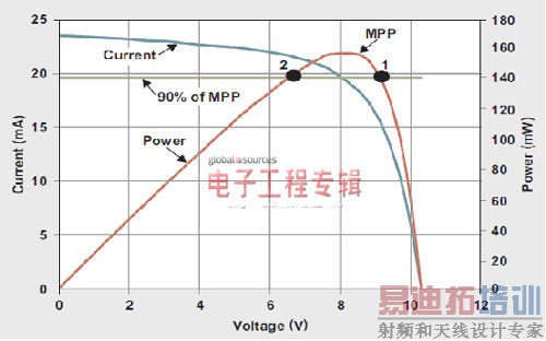 针对脉冲负载应用的太阳能电池板最大功率点追踪电路