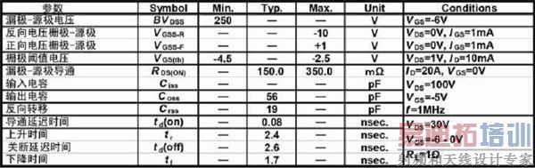 �۽���SiC���롰GaN������Ԫ���������̽���뷢չ