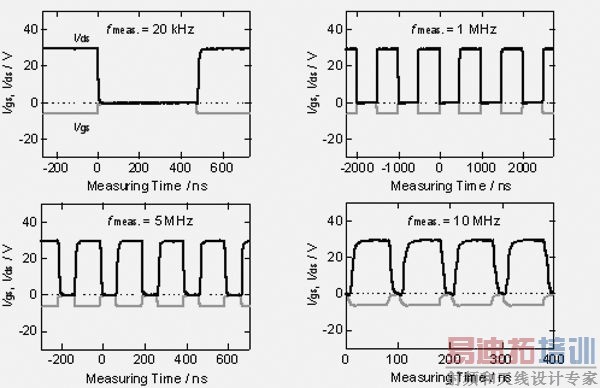 �۽���SiC���롰GaN������Ԫ���������̽���뷢չ