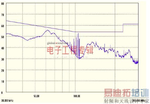 ����TRUEC<sup>2</sup>������LED��������
