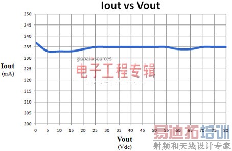 ����TRUEC<sup>2</sup>������LED��������
