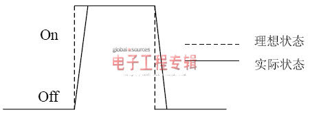 SJ-MOS��VDMOS��̬���ܱȽ�