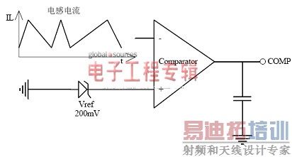 ����TRUEC<sup>2</sup>������LED��������