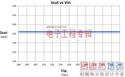 ����TRUEC<sup>2</sup>������LED��������