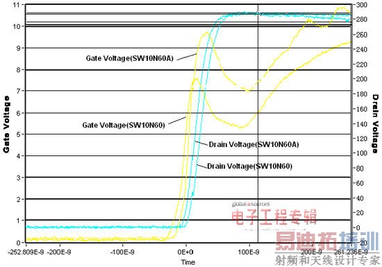 SJ-MOS��VDMOS��̬���ܱȽ�