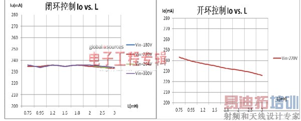 ����TRUEC<sup>2</sup>������LED��������