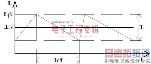 ����TRUEC<sup>2</sup>������LED��������