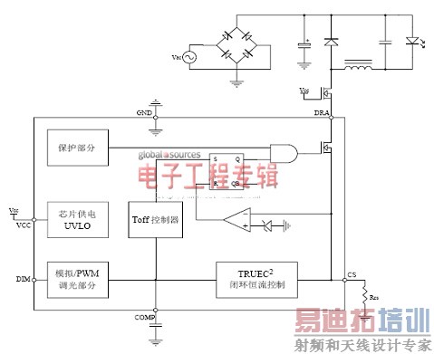 ����TRUEC<sup>2</sup>������LED��������