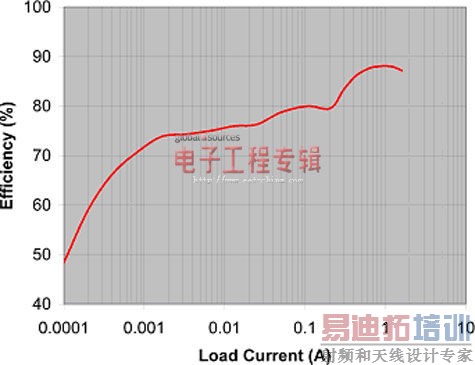 ���ѡ�����SSD��Դ�������