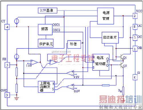 ����ģʽPWM������������ɫ��Դ�������