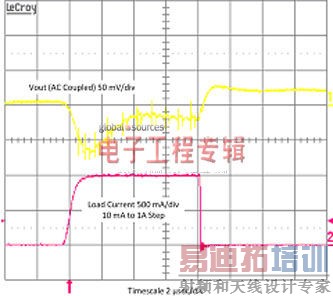 ���ѡ�����SSD��Դ�������
