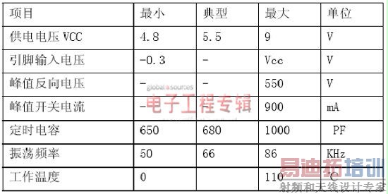 ����ģʽPWM������������ɫ��Դ�������