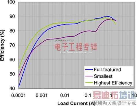 ���ѡ�����SSD��Դ�������