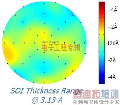 ���ù��̼ӹ�����ʵ�־����΢����֮;��