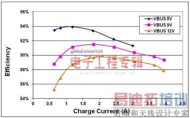 ��̬��Դ·�������ĵ�س��ϵͳ��ƿ�������