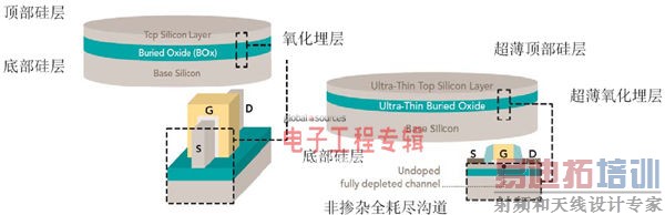 ���ù��̼ӹ�����ʵ�־����΢����֮;��