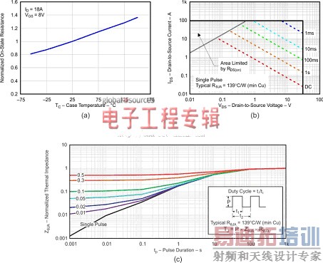 �ռ�����Ӧ���е�PMBus�Ȳ�ε�·��������