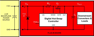 �ռ�����Ӧ���е�PMBus�Ȳ�ε�·��������