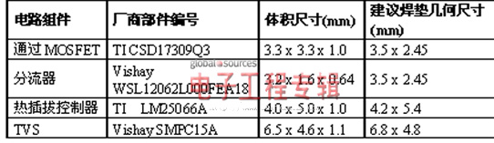 �ռ�����Ӧ���е�PMBus�Ȳ�ε�·��������