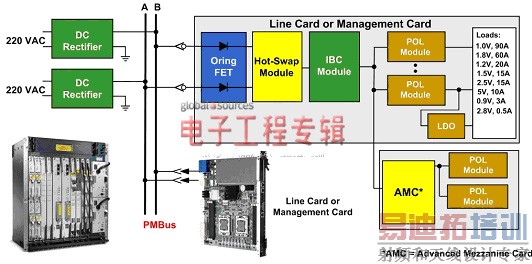 �ռ�����Ӧ���е�PMBus�Ȳ�ε�·��������