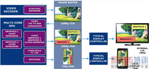 ���͵Ķ���ʾ��ϵͳ