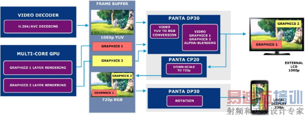 ����PANTAԪ���Ķ���ʾ����ϵͳ