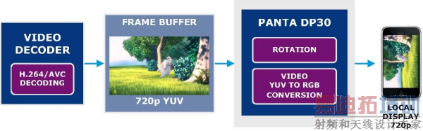 û��GPU��PANTA DP������ʾ��ϵͳ