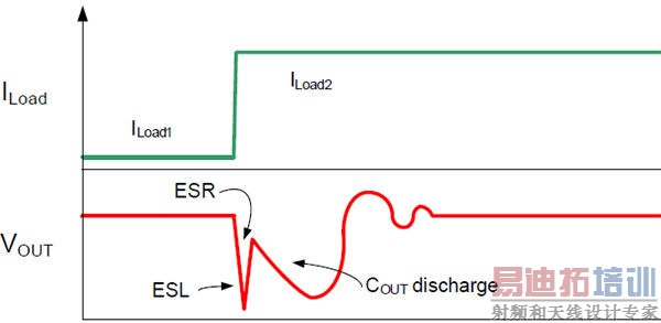 ��μ�ǿ���ֻ���ѹʽ������Դ��Ӧ������˲ʱ��Ӧ