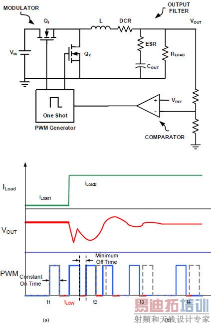 ��μ�ǿ���ֻ���ѹʽ������Դ��Ӧ������˲ʱ��Ӧ