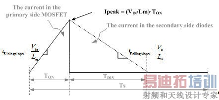 采用单根100m CAT-5e电缆的90W即插即用型以太网供电