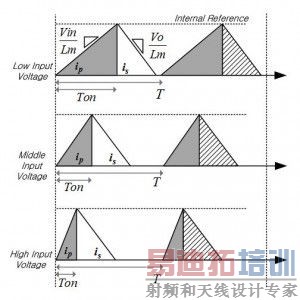 采用单根100m CAT-5e电缆的90W即插即用型以太网供电