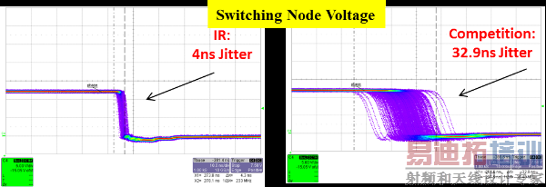 �����Ƚ�