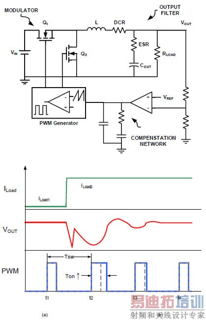 ��μ�ǿ���ֻ���ѹʽ������Դ��Ӧ������˲ʱ��Ӧ