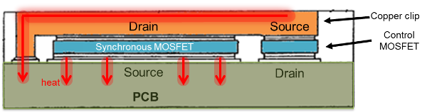 ר���ͷ�װ���ȴ����͵��Ӵ������