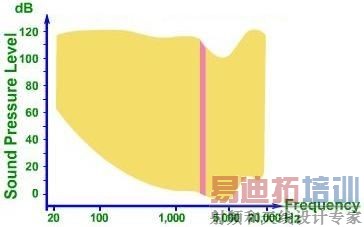 �˶�������Χ