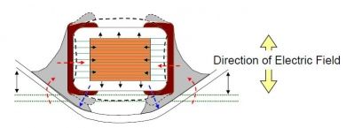 �糡Ӱ���µ�MLCC����